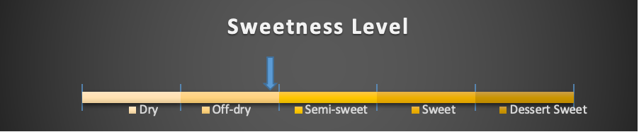 Black Raspberry Melomel sweetness level