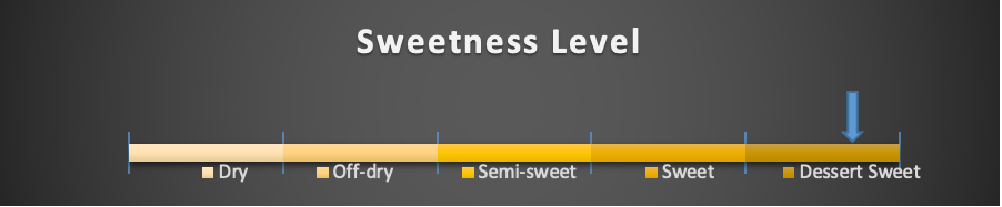 Skjaldmær sweetness level
