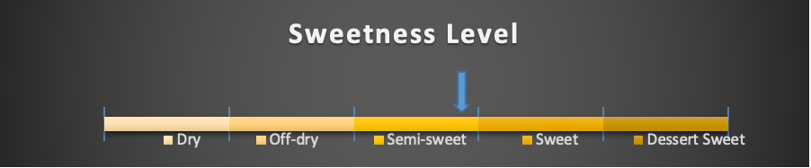 Sweet Cyser sweetness level
