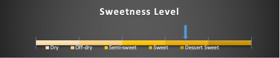 Traditional Sweet Mead sweetness level