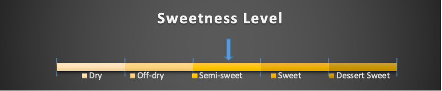 sweetness level